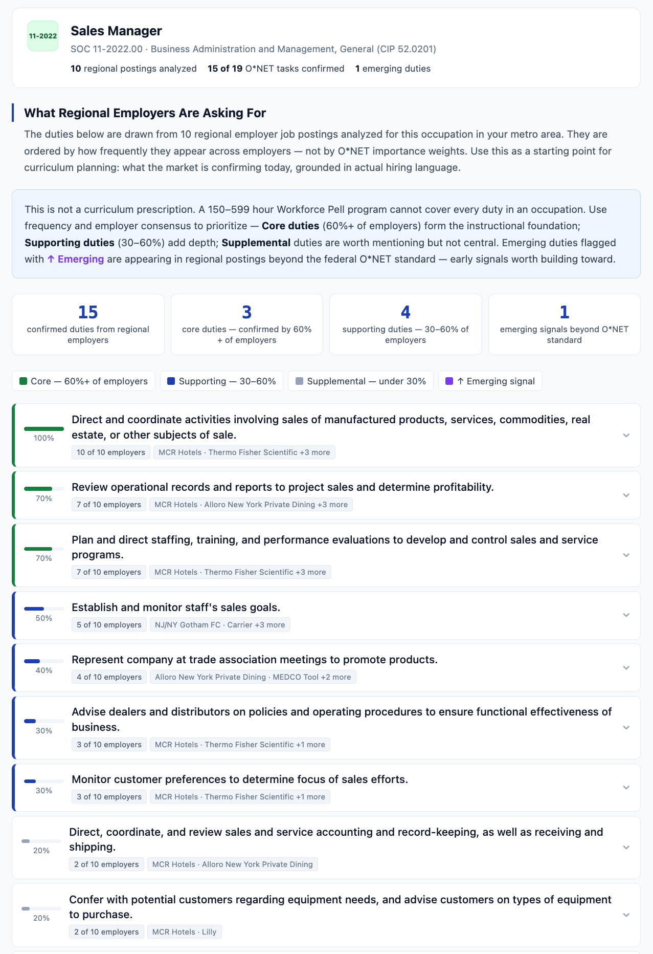 Duties ranked by employer frequency with emerging signals flagged