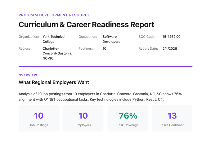 Curriculum & Career Readiness Report